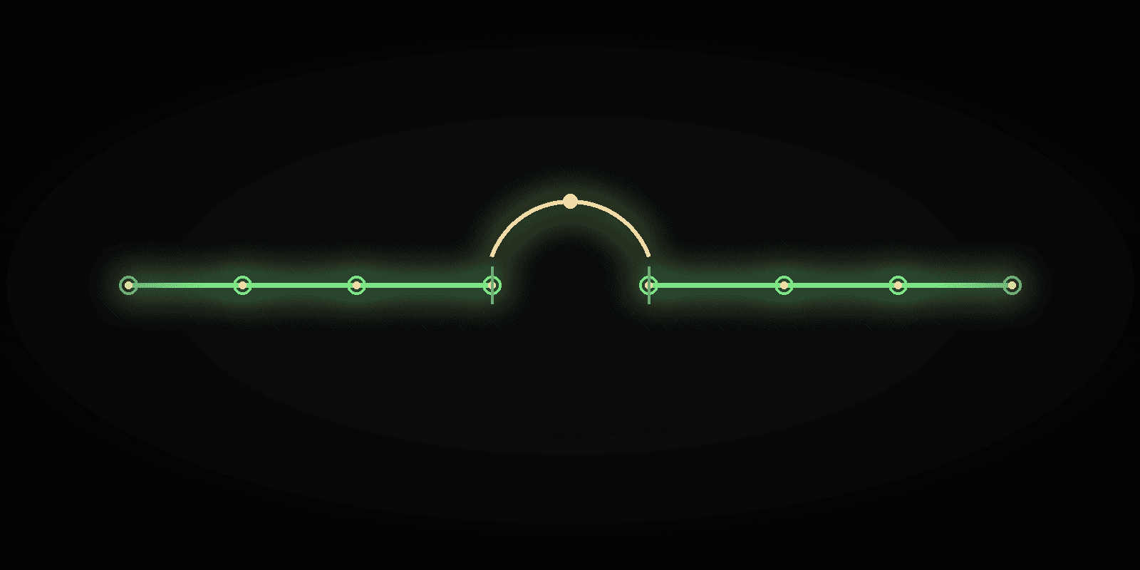A broken green chain of nodes being reconnected by a glowing amber arc.