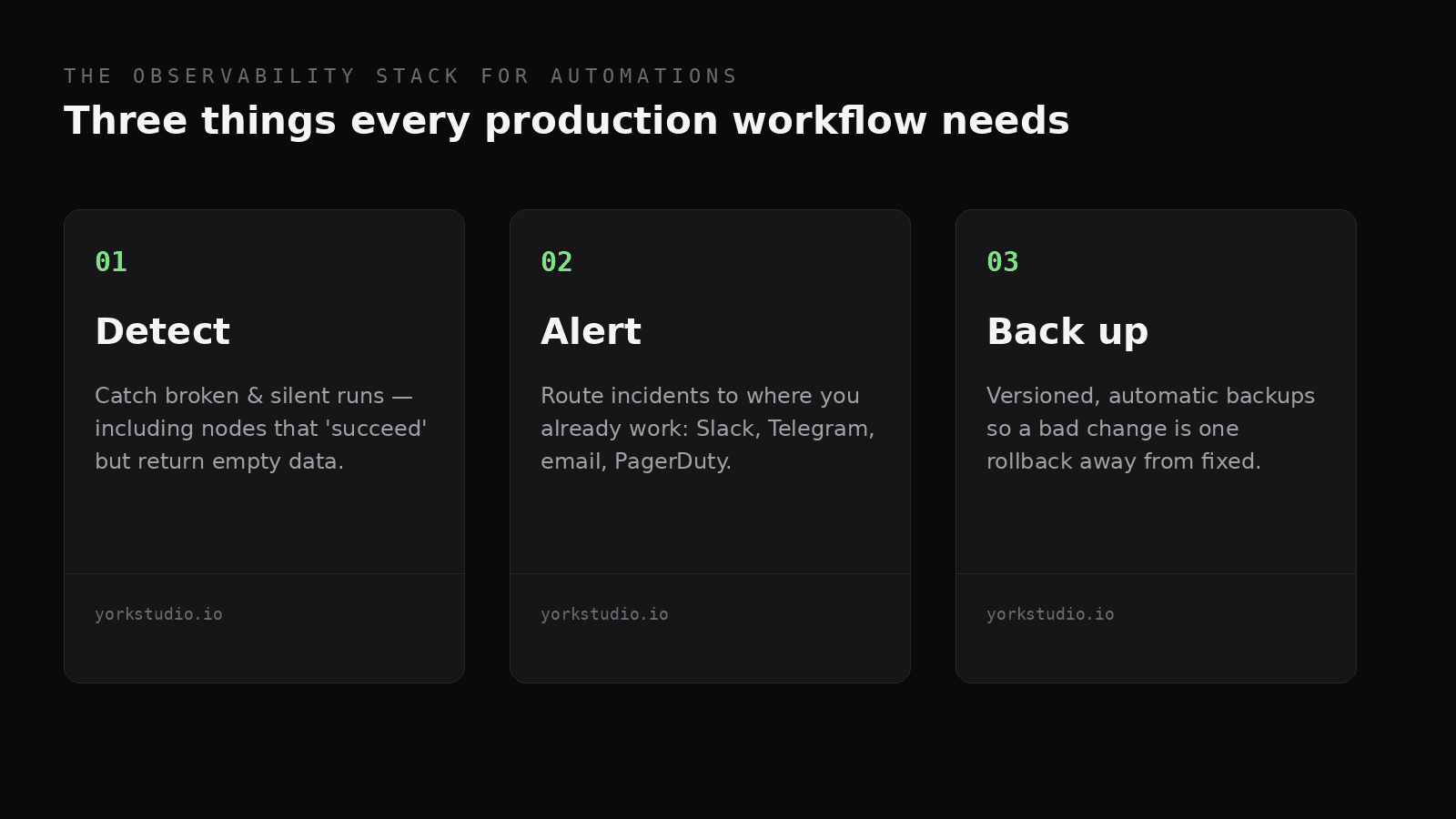 Three cards: Detect broken and silent runs; Alert to where you already work; Back up with versioning.