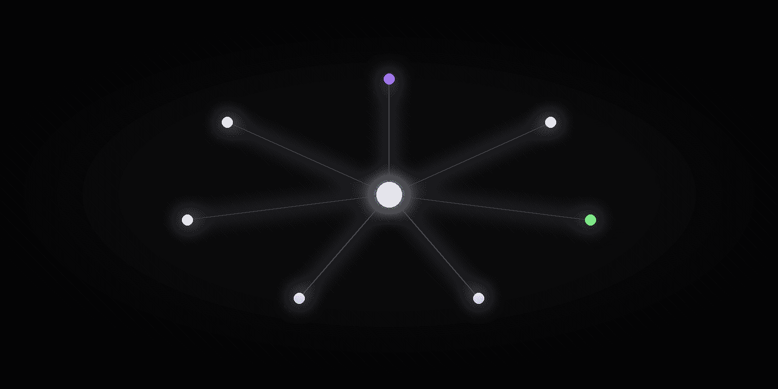 A central node connected by spokes to a ring of product nodes.