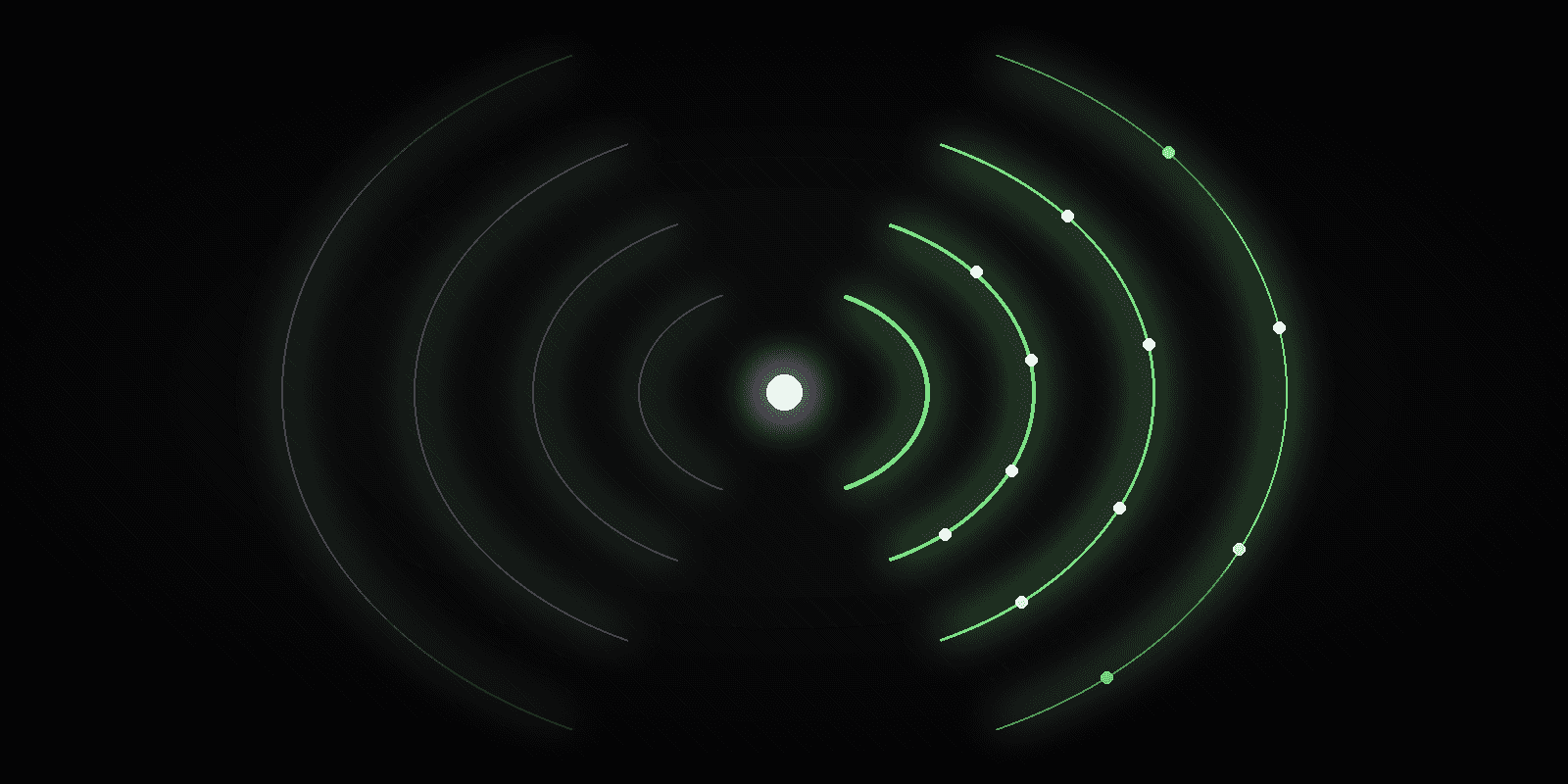 A single bright node emitting expanding arcs of reach, with small nodes landing on each arc.