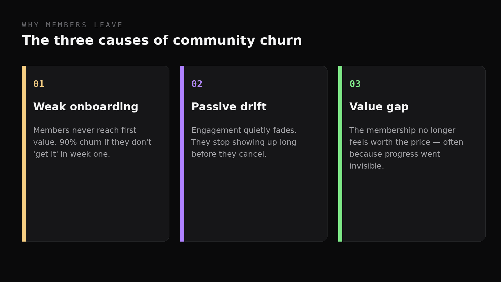 Three cards: weak onboarding, passive drift, value gap.